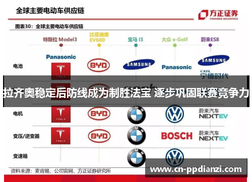 拉齐奥稳定后防线成为制胜法宝 逐步巩固联赛竞争力