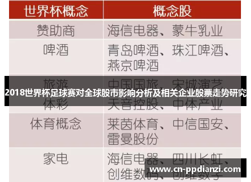 2018世界杯足球赛对全球股市影响分析及相关企业股票走势研究