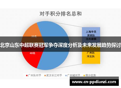 北京山东中超联赛冠军争夺深度分析及未来发展趋势探讨
