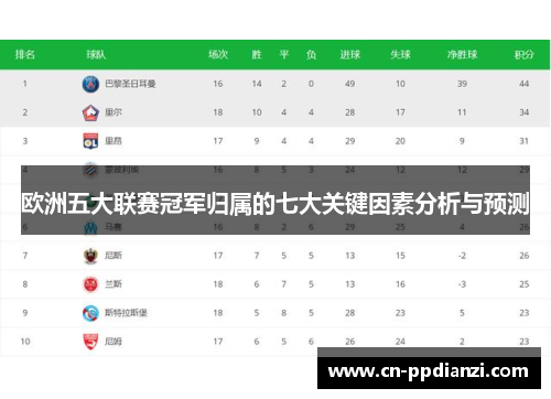 欧洲五大联赛冠军归属的七大关键因素分析与预测