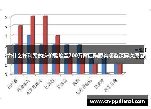 为什么托利索的身价骤降至700万背后隐藏着哪些深层次原因
