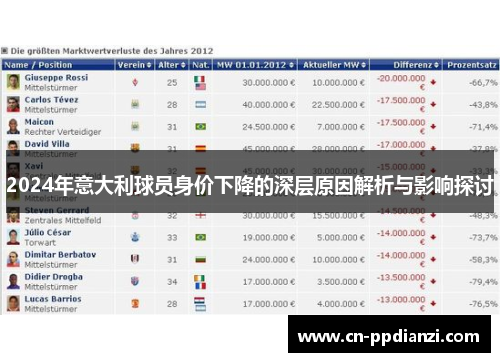 2024年意大利球员身价下降的深层原因解析与影响探讨