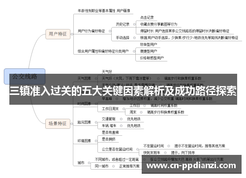 三镇准入过关的五大关键因素解析及成功路径探索