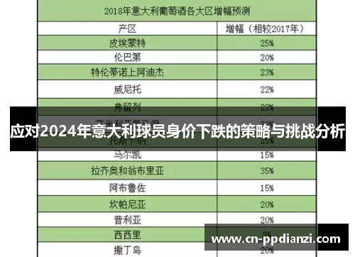应对2024年意大利球员身价下跌的策略与挑战分析