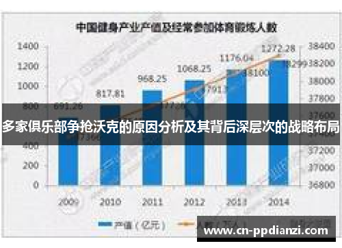 多家俱乐部争抢沃克的原因分析及其背后深层次的战略布局