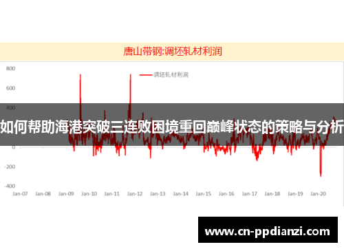 如何帮助海港突破三连败困境重回巅峰状态的策略与分析