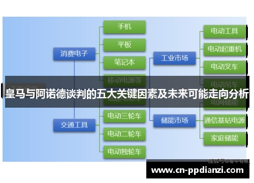 皇马与阿诺德谈判的五大关键因素及未来可能走向分析