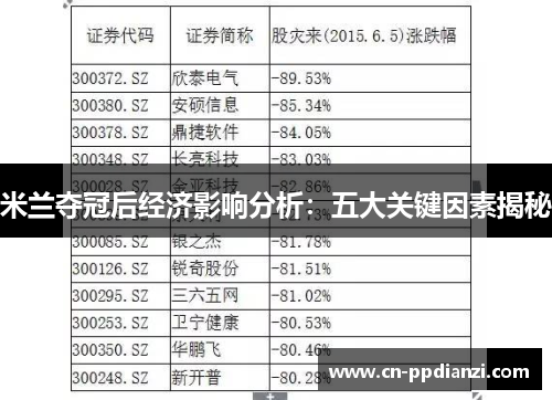 米兰夺冠后经济影响分析：五大关键因素揭秘