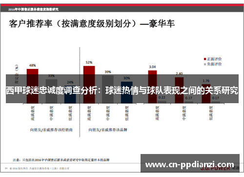 西甲球迷忠诚度调查分析：球迷热情与球队表现之间的关系研究