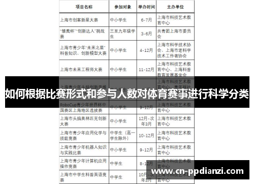 如何根据比赛形式和参与人数对体育赛事进行科学分类