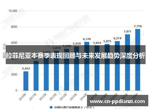 拉菲尼亚本赛季表现回顾与未来发展趋势深度分析