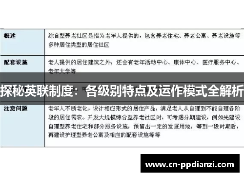 探秘英联制度：各级别特点及运作模式全解析